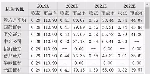 深度分析 中公教育,未来的潜力到底有多大