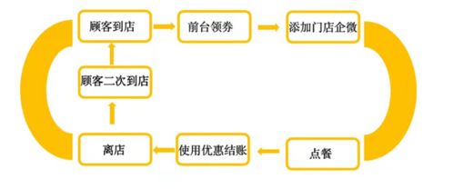 茅将酒营销案例分享 裂变引流,面包店,如何在10分钟卖空400份套餐