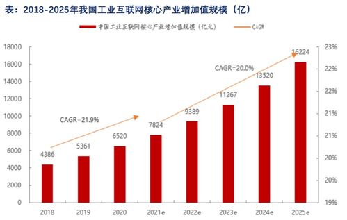 数字经济又一重要发展方向,这一领域核心产业规模超万亿,这家公司已成功为上千家企业提供数字化转型服务