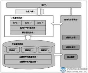 为什么香港服务器网络会中断