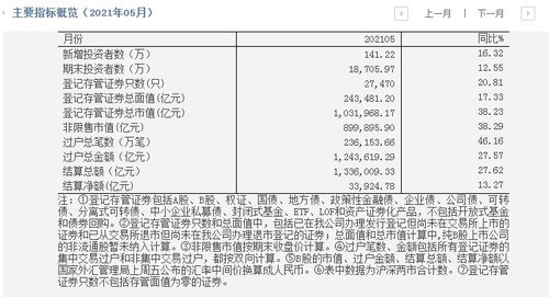 A股账户开户有哪些方法？