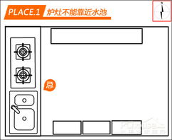 主妇必看家居风水 厨房炉灶位置有讲究 