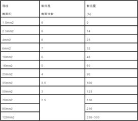 41元，，降3个点怎么计算