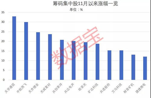 海光信息位列8月2日半导体龙头股涨幅榜前十