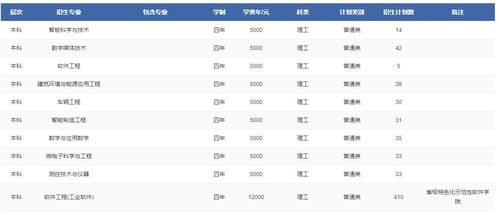 郑州轻工业大学2023录取通知书，河南郑州轻工业大学是一本还是二本