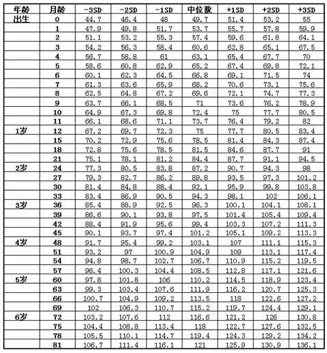 2020年身高标准图图片