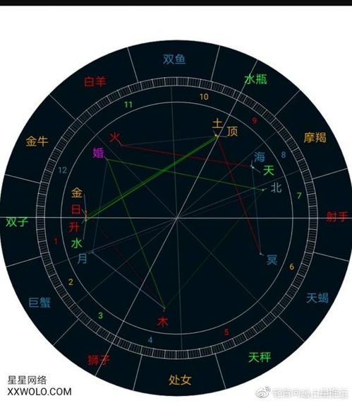 星盘南北交点查询 星盘南北交点查询免费