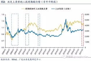 知道EPS怎么求每股股票的价格