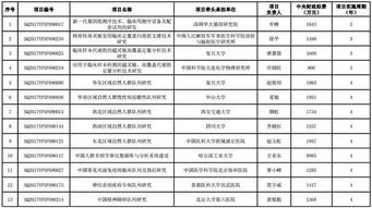 关于国家重点研发计划 精准医学研究 和 生殖健康及重大出生缺陷防控研究 重点专项2017年度项目安排公示的通知