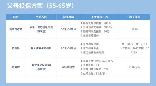 男性高发疾病有哪些 怎么合理配置保障