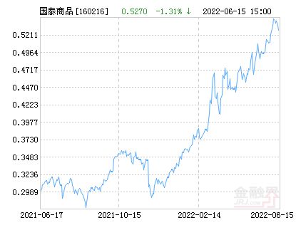 国泰大宗商品配置