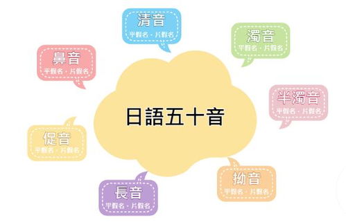 怎样牢记日语五十音浊音拗音 信息图文欣赏 信息村 K0w0m Com