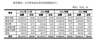 创业板上市为什么不选择在上交所