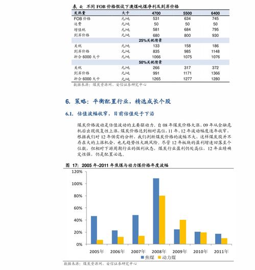 航空货运定价