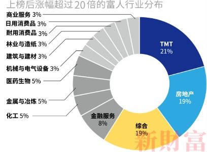 解释核心战略投资人