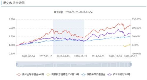 2014股票宏观分析