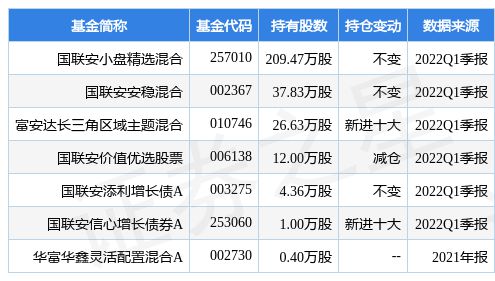 新和成派息登记日是10月七日．除权除息日是10月8日