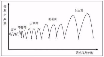 冰火两重天,红木市场到底怎么了