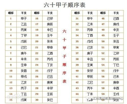 周易专家让你彻底弄懂流年运势的5个问题和4个化解方法