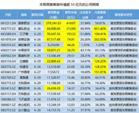 002024苏宁限售股份上市流通对股价的影响