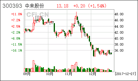 股份有限公司募集股份 增资是一回事吗