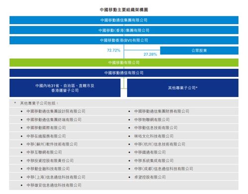 中国移动回A股上市,中国移动ipo大概何时上市