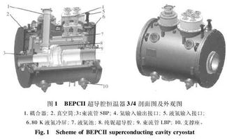 正负电子对撞机重大改造工程超导腔恒温器静态热负荷分析