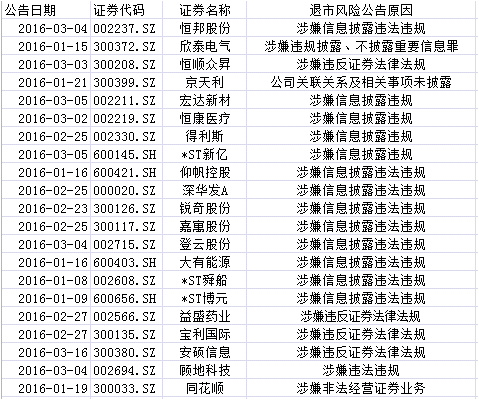 股票信息披露 在哪里看