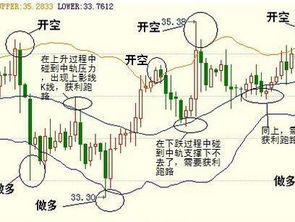 布林线标准差怎么算