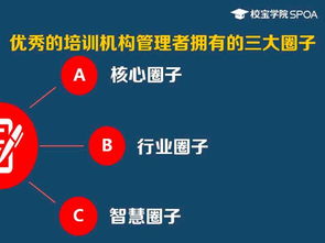 培训学校如何留住人才,如何发展壮大