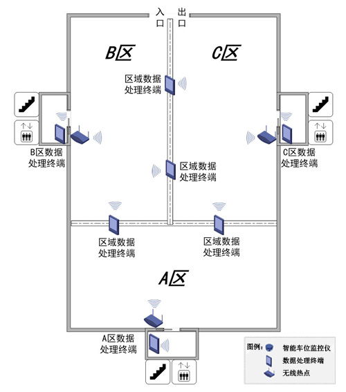 反向寻车系统哪个牌子的好 (反向寻车停车场系统)