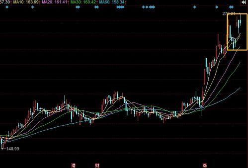 哪位高手知道哪个股票适合做长线。现在股价上涨还能介入吗。