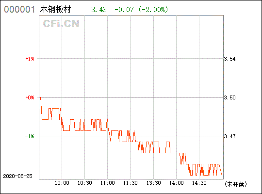 000761本钢板材