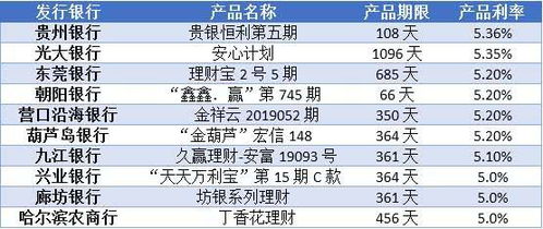 股市中的闲置资金怎样可以得到较高的利率？