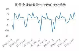 上海市就业景气指数报告 2017 