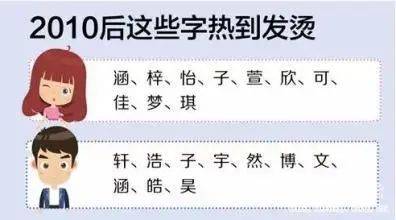 2020年新生儿爆款名字新鲜出炉,一起来重温各年代的起名特点