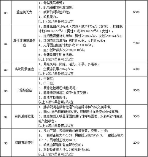 城乡居民医疗保险慢病认定标准慢性病医保政策