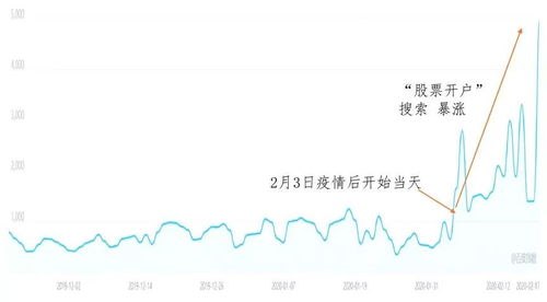 武汉怎么股票开户量大交易手续费万２，不限量万3豆粕2.4