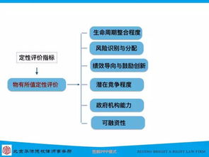 财政承受能力测算与物有所值评价