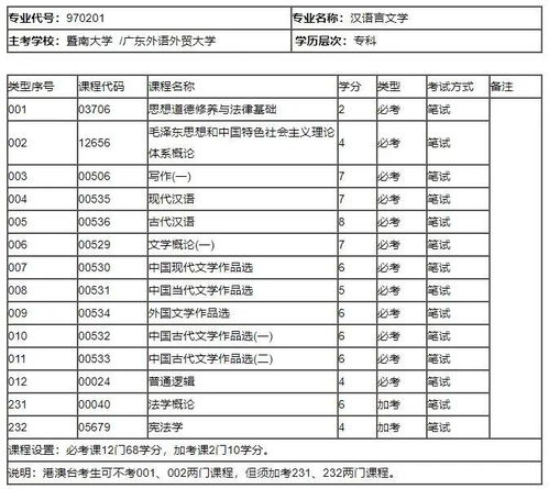 汉语言文学最好的出路，大学中的汉语言文学专业怎么样发展前景如何