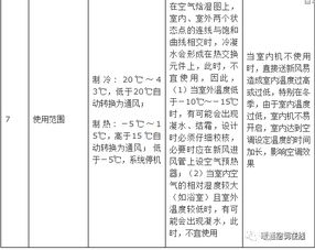 新风系统设计方案和新风量计算方法