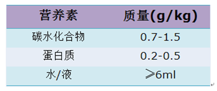 想减肥 健身后真的不能吃东西吗 