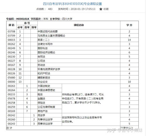 自考法学本科几毕业论文