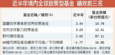 工薪阶层投资什么好，股票型基金还是长线基金？