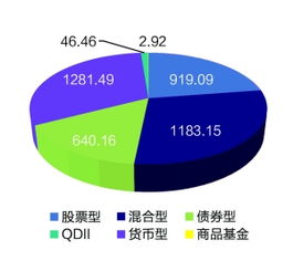 华夏新出的那个基金好吗?