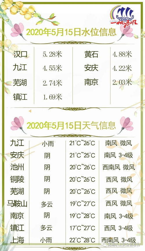 2020年5月15日安全信息