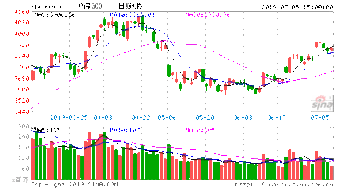 股指期货什么时候能出来?