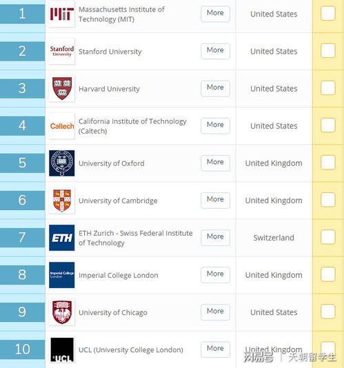 全球大学代码查重网站排名TOP10