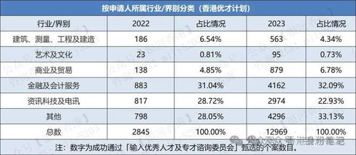 香港高才计划获批后需要在香港居住吗(香港优秀人才入境计划需要什么条件)