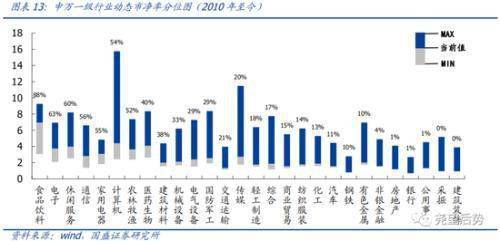 国盛股市：大盘冲过5000点，巨幅波动概率大主要观点。我想问下内个5000点是什么意思？求具体回答。